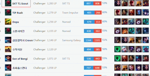 中的胜负常 中的胜负常